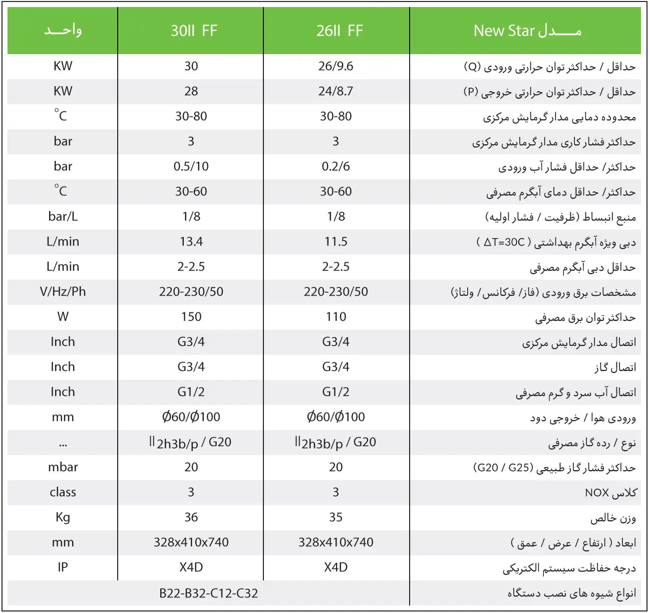 پکیج ایساتیس 26 هزار